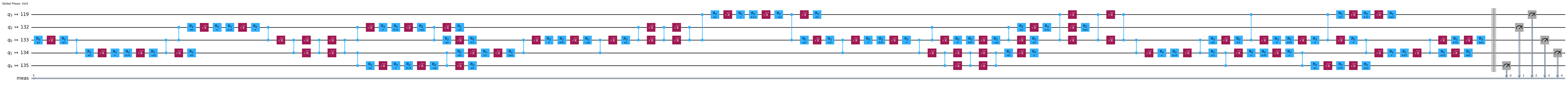 ناتج خلية الكود السابقة