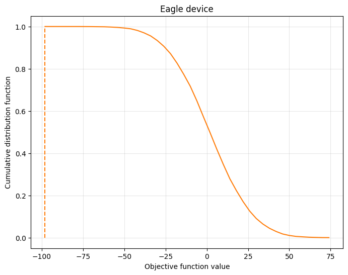 Output of the previous code cell