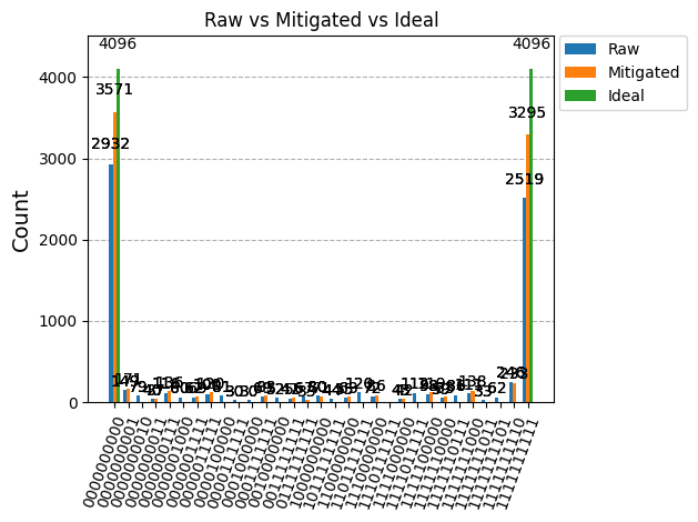 Output of the previous code cell