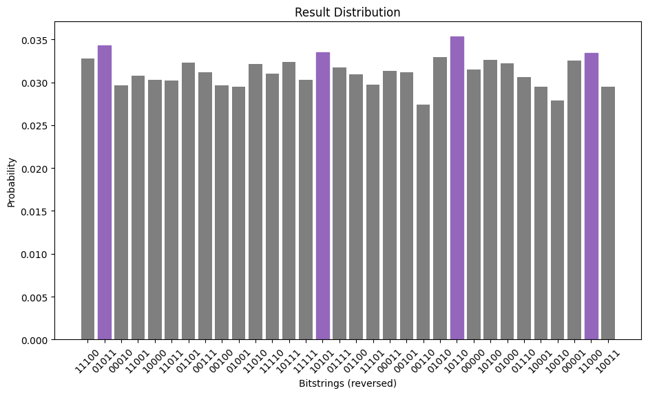 Output of the previous code cell