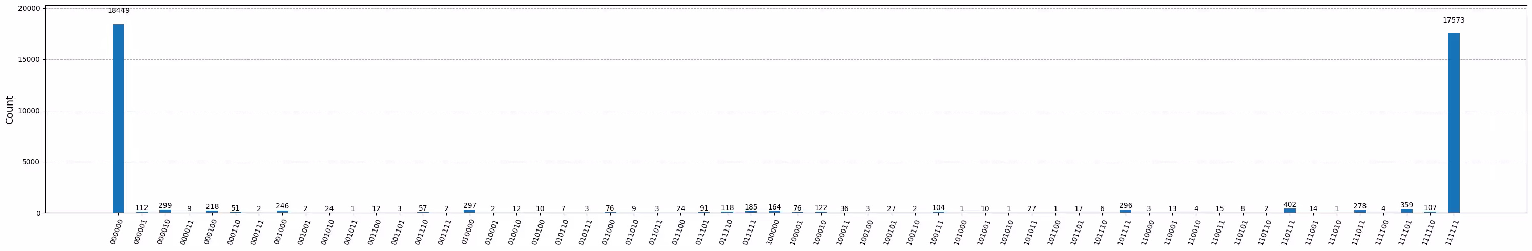 Output of the previous code cell