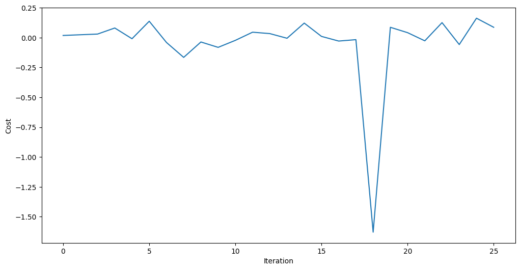 ناتج خلية الكود السابقة