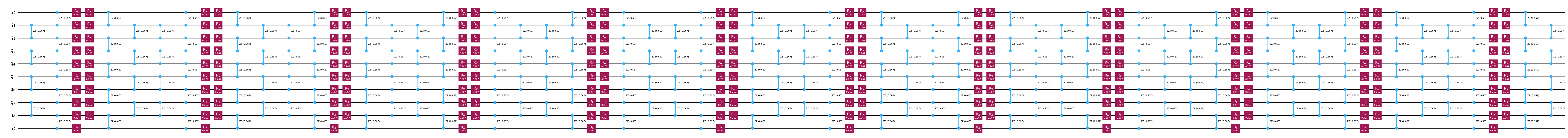 Quantum circuit diagram