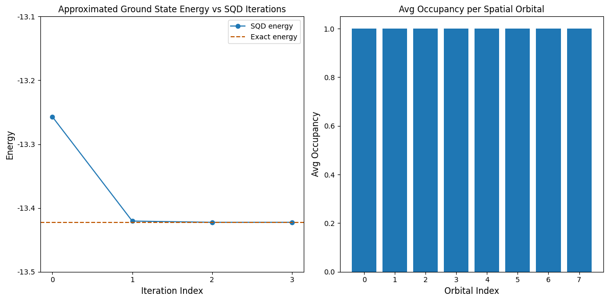Plot output