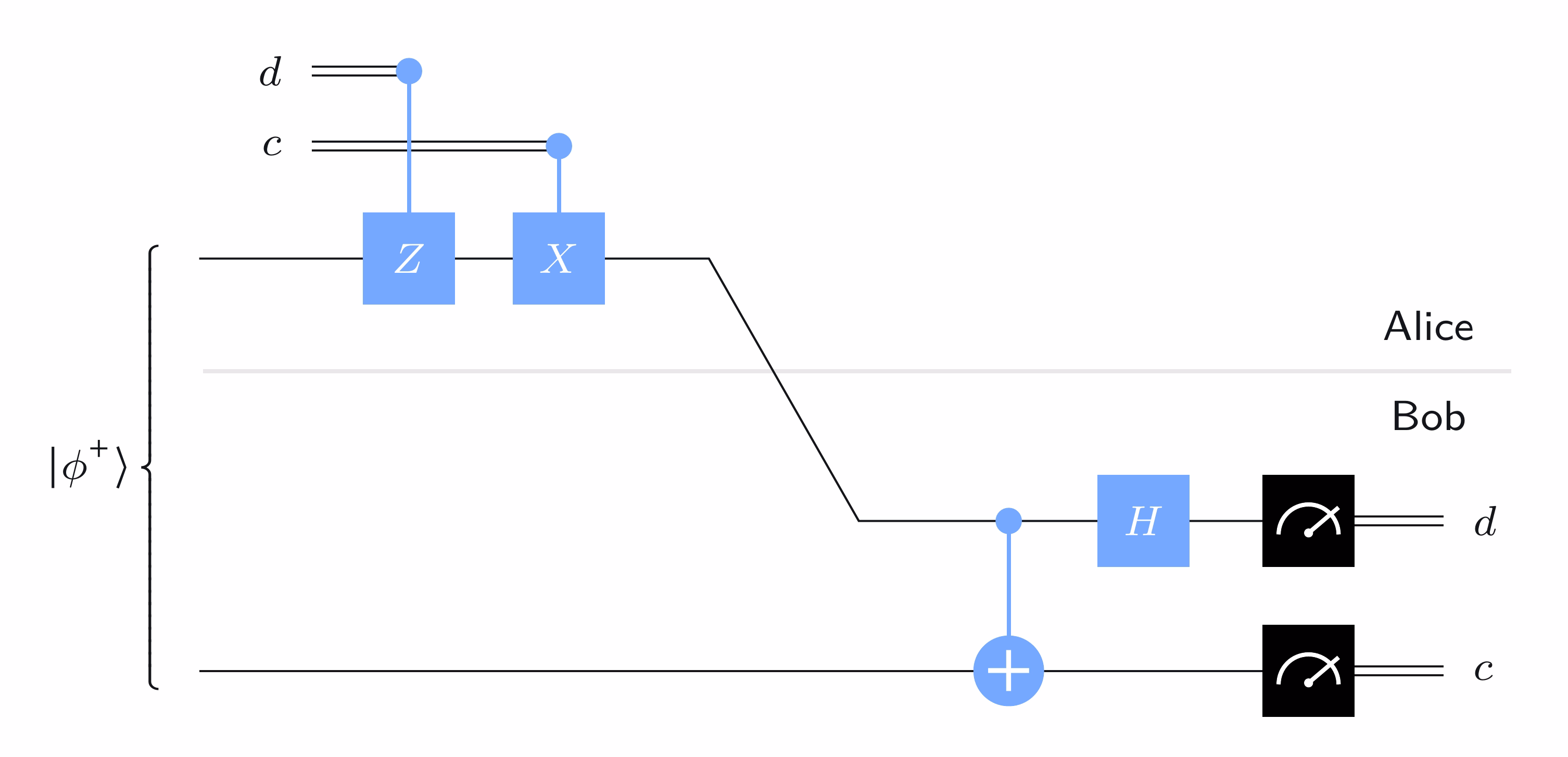 Superdense coding circuit